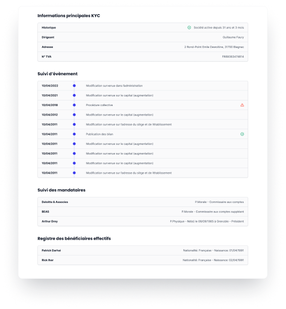 Tableau de bord utilisateur